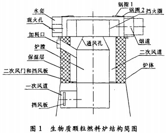 水暖锅炉原理和构造图图片